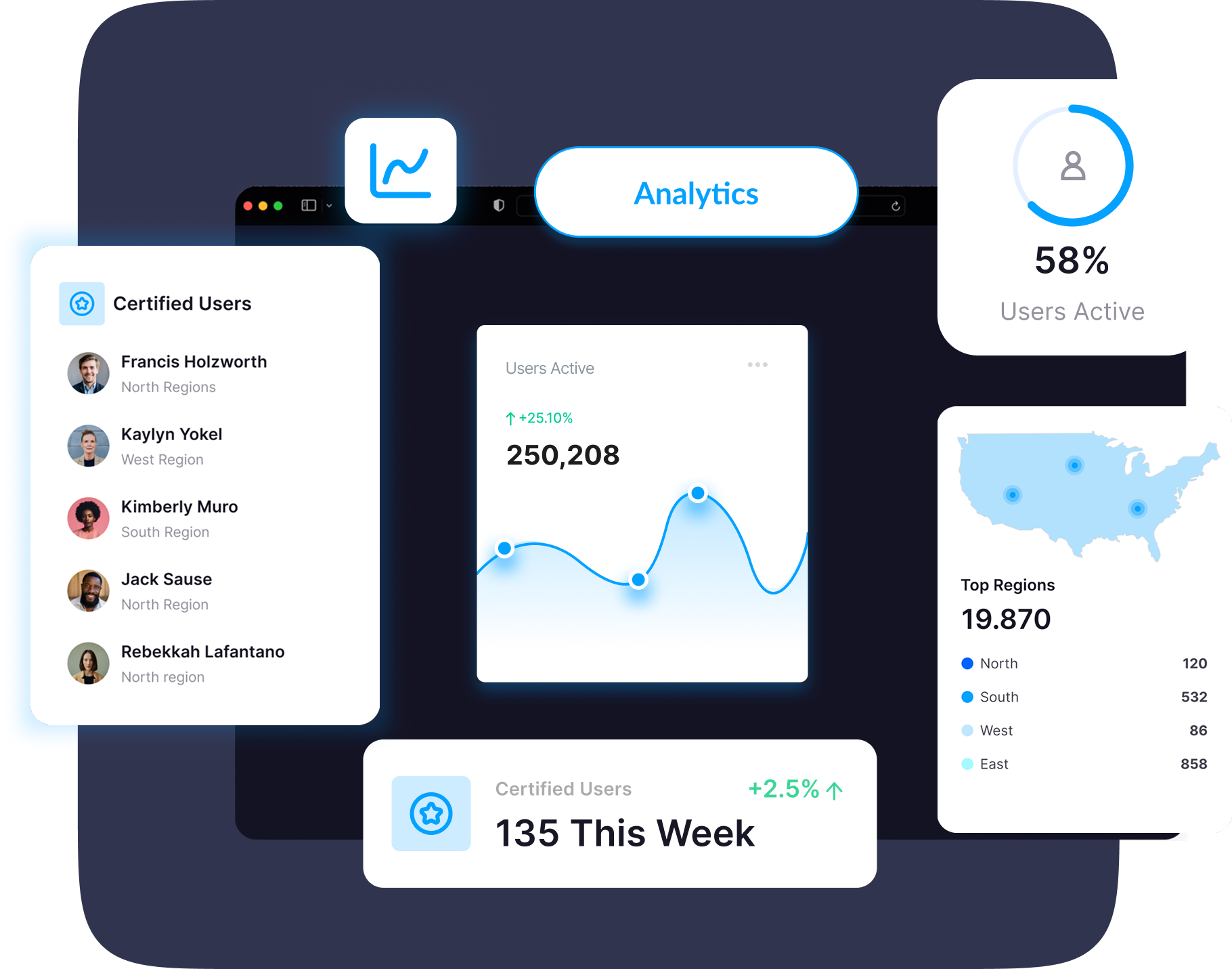 Analytics dashboard
