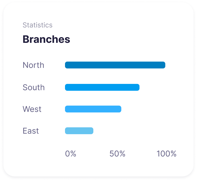 Branch analytics