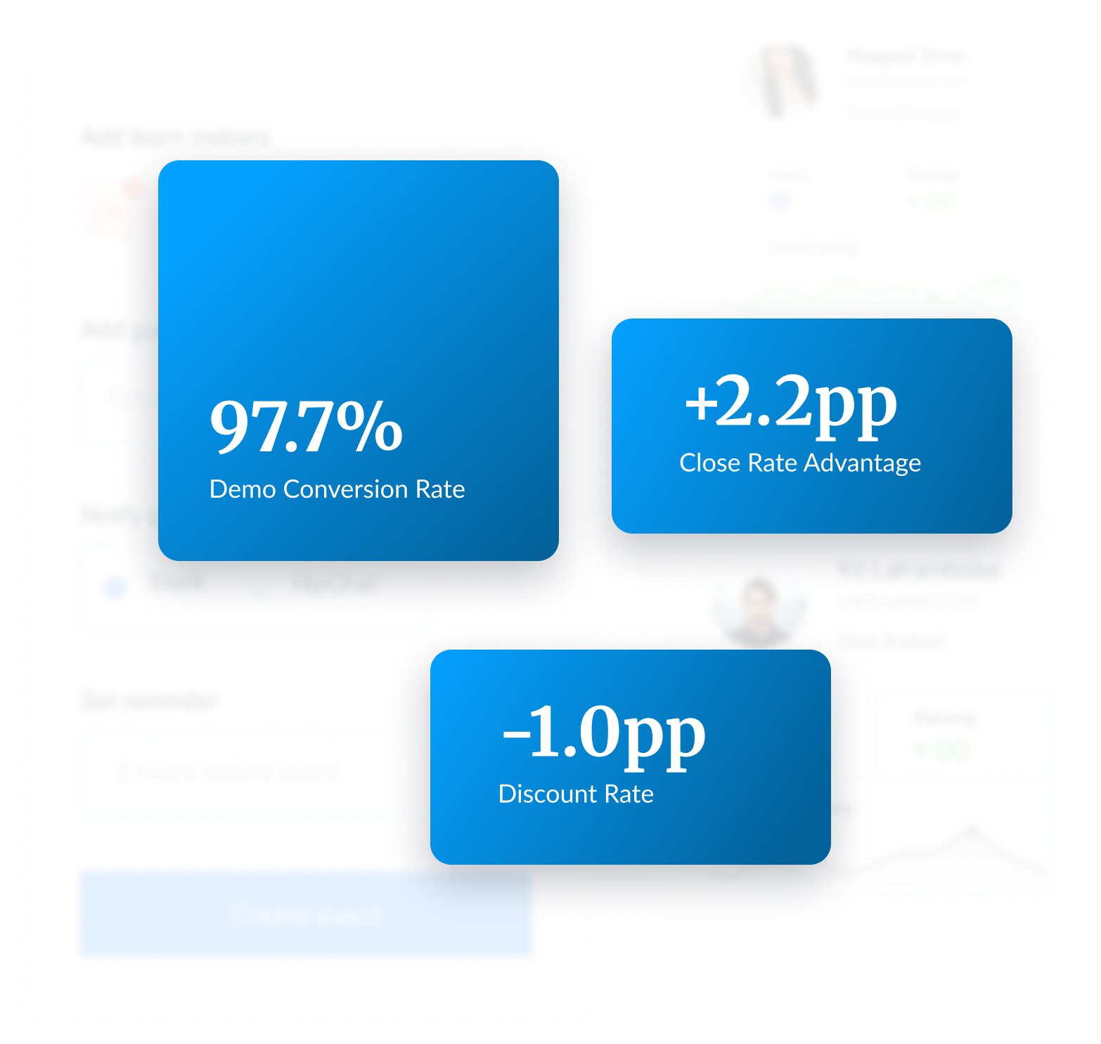 Practis RAC performance metrics