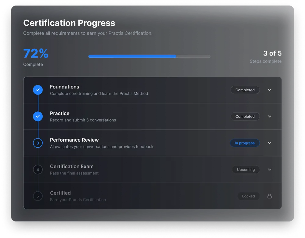 A rep's certification progress, scored by dimension